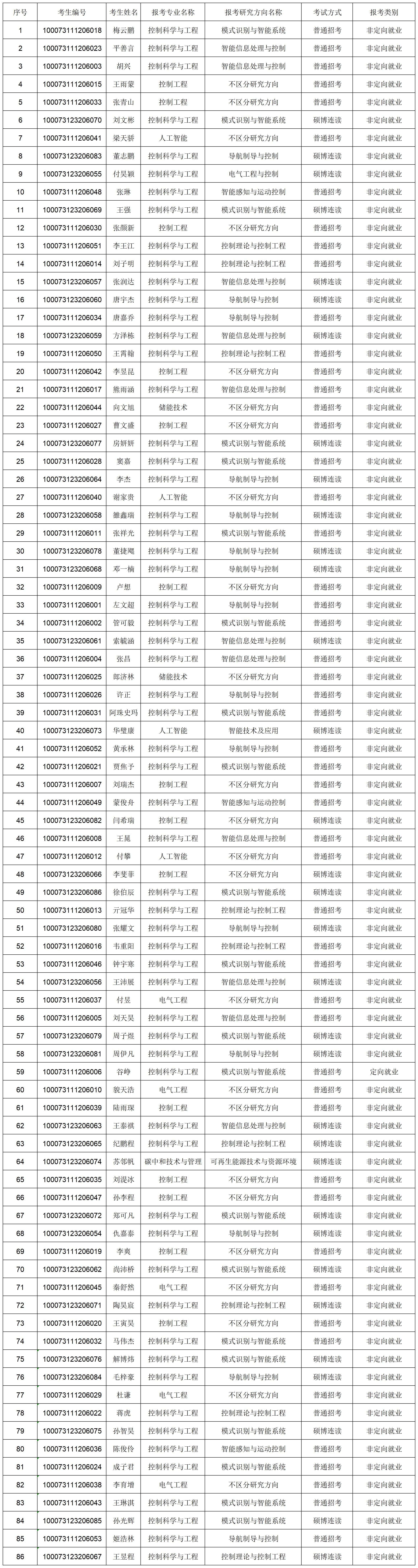 bw必威西汉姆联2023年博士研究生报考准考名单-网上公示_Sheet1.png