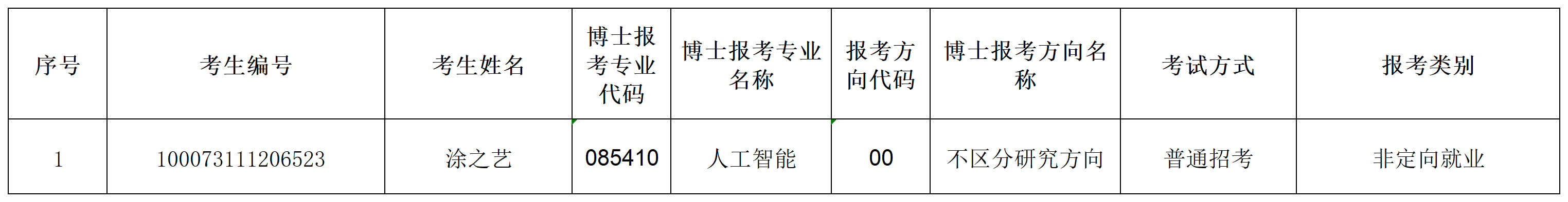 bw必威西汉姆联2023年招收攻读博士学位研究生专项计划准考名单(1)_Sheet1.png