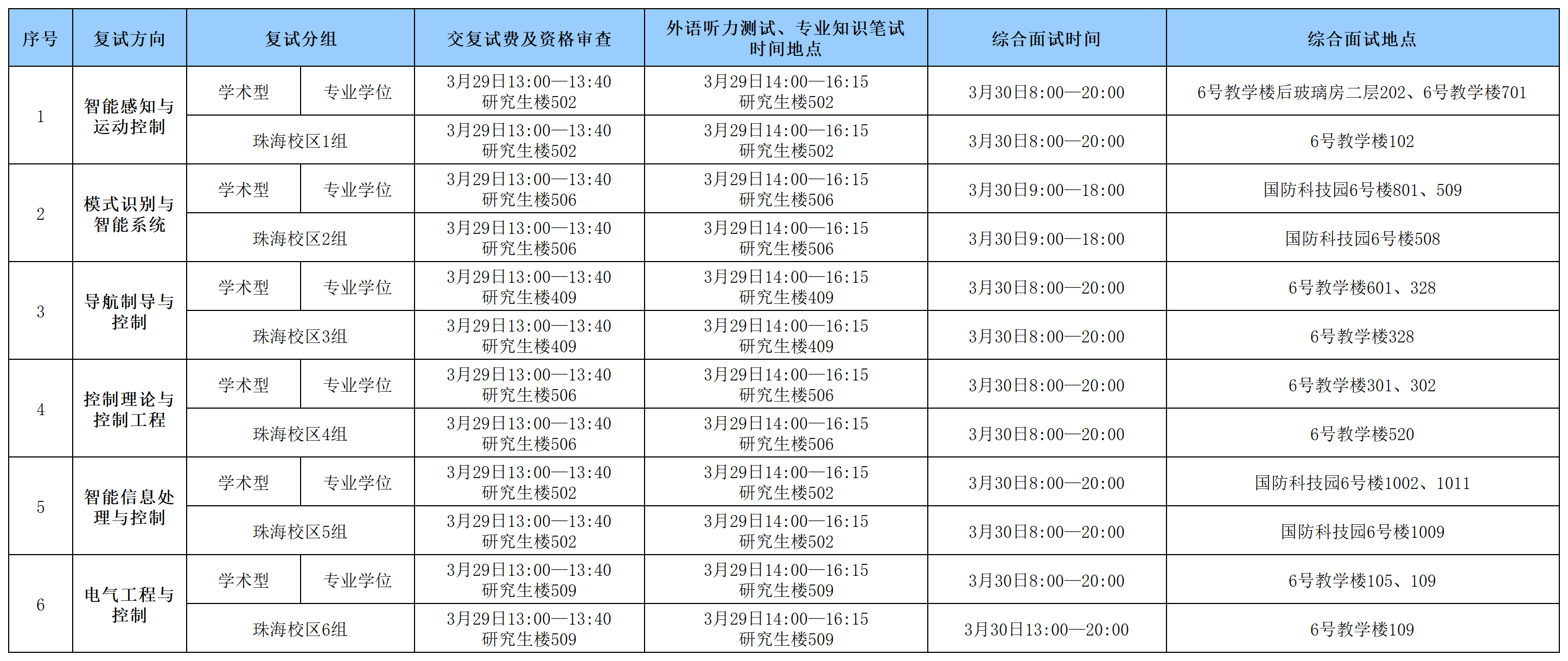 bw必威西汉姆联2024年硕士研究生入学考试复试具体安排0328_Sheet1(1).png