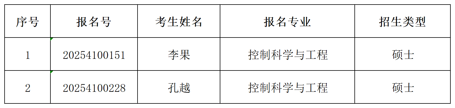 bw必威西汉姆联2025年同等学历申请硕士学位初审通过名单公示_Sheet1.png